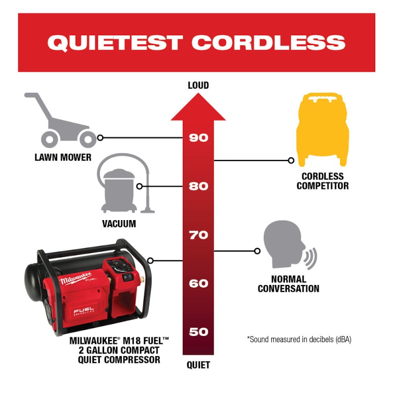 Milwaukee 2840-20 M18 FUEL 18V 2 Gallon Quiet Air Compressor - Bare Tool - Image 3