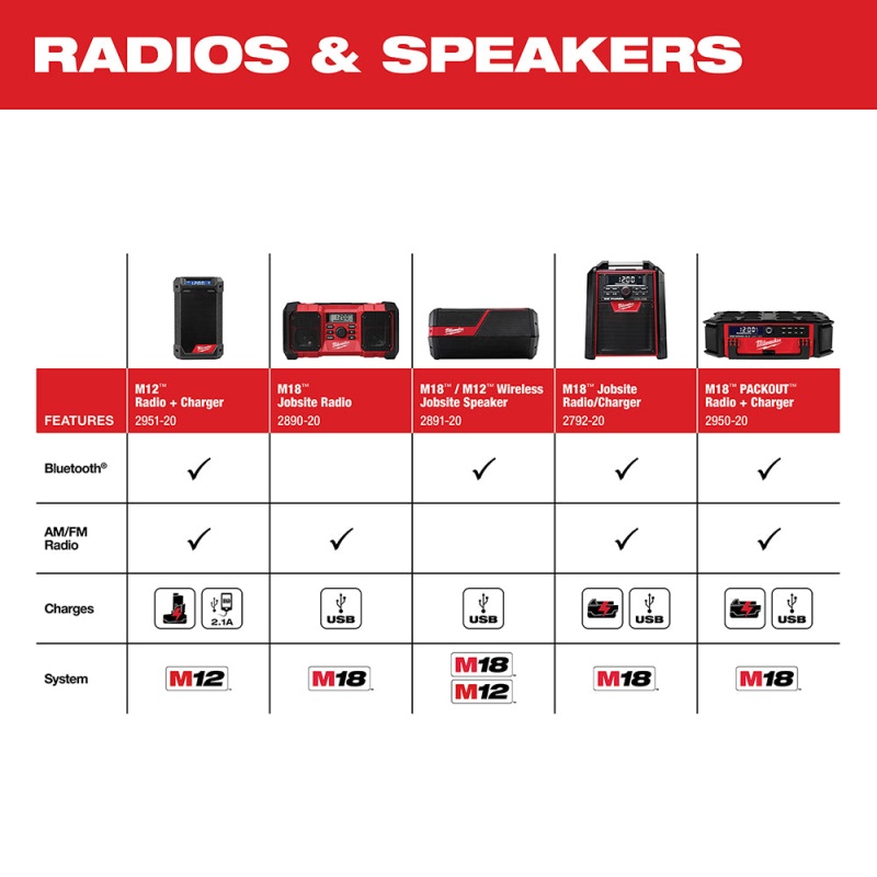 Milwaukee 2951-20x2BSK M12 12V Bluetooth Radio w/ 4AH and 2AH Starter Kit - Image 11