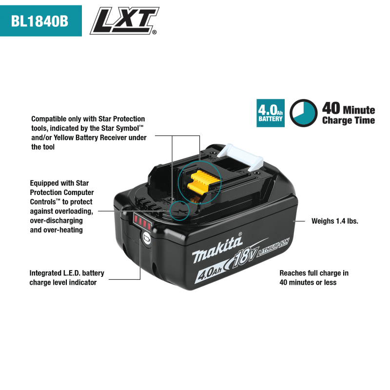 Makita BL1840BDC2 18V LXT Li-Ion Battery and Rapid Optimum Charger Starter Pack - Image 8