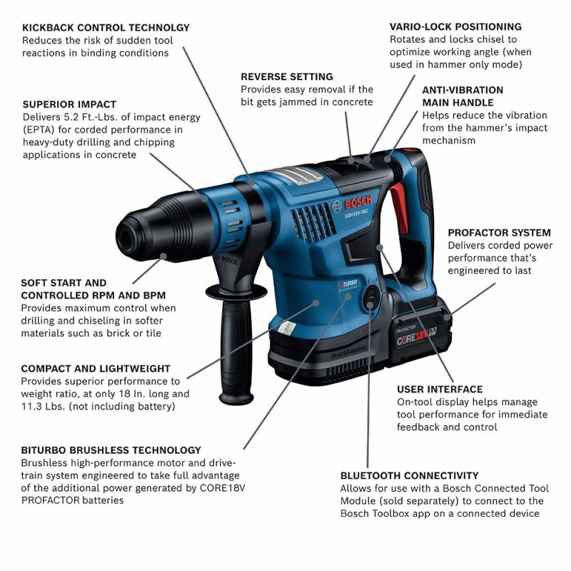 Bosch GBH18V-36CK24 18V PROFACTOR 1-9/16" SDS-Max Rotary Hammer w/ 8.0Ah Battery - Image 2