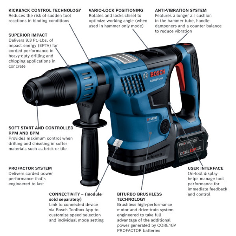 Bosch GBH18V-36CK27 18V 1-9/16" PROFACTOR SDS-max Cordless Rotary Hammer Kit - Image 2