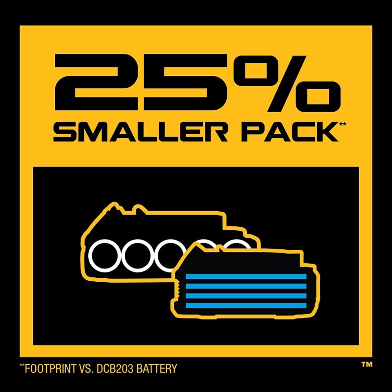 DeWALT DCBP034-2 20V MAX POWERSTACK Impact-Resistant Compact Batteries - 2 PK - Image 5