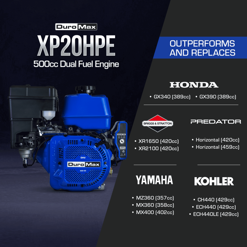 DuroMax XP20HPE 500cc 1-Inch Shaft Recoil/Electric Start Gasoline Engine - Image 5