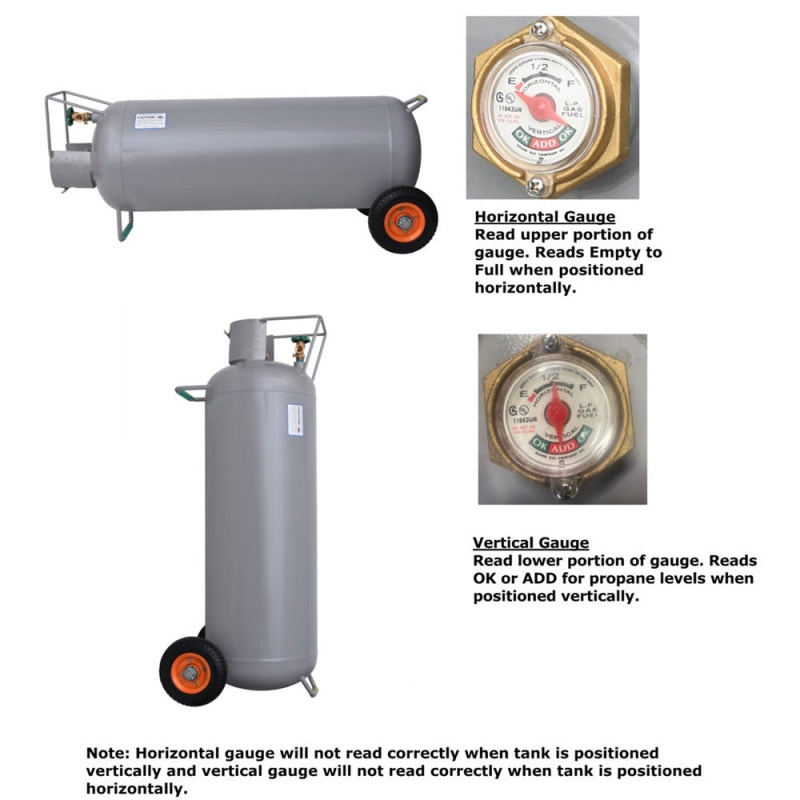 Flame King YSN100HOG 100 LBS Horizontal/Vertical Propane Cylinder w/ POL Wheels - Image 5