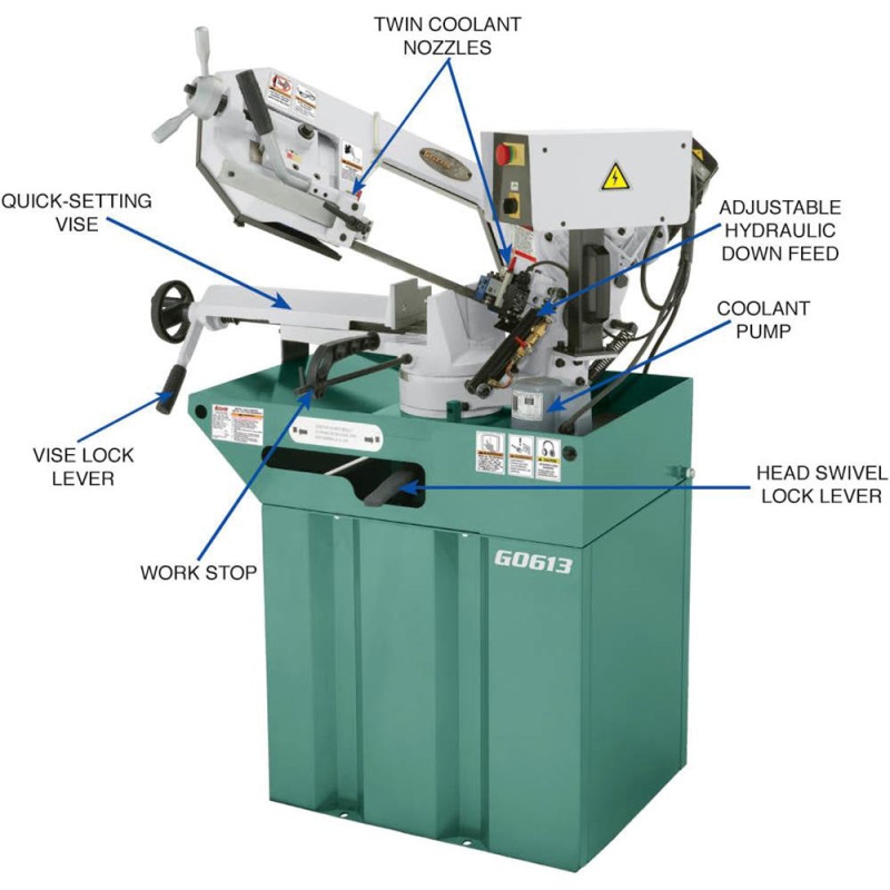 Grizzly G0613 110V/220V 7 Inch x 8-1/4 Inch 1 HP Swivel Metal-Cutting Bandsaw - Image 3