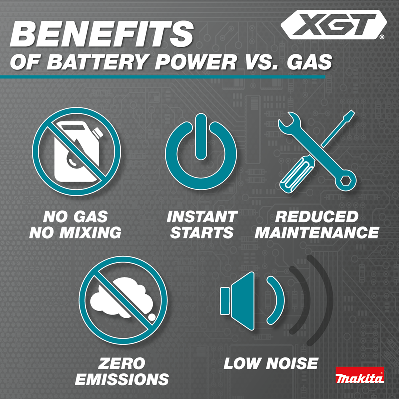 Makita GBU01M1 40V MAX XGT Brushless Cordless Variable Speed Blower Kit - Image 10