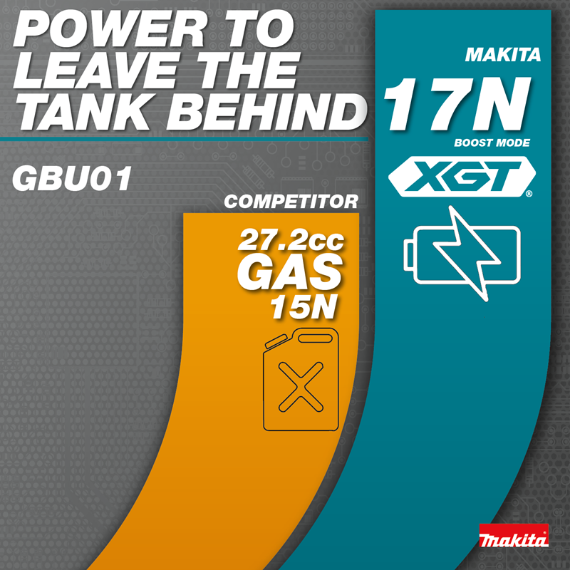 Makita GBU01M1 40V MAX XGT Brushless Cordless Variable Speed Blower Kit - Image 4