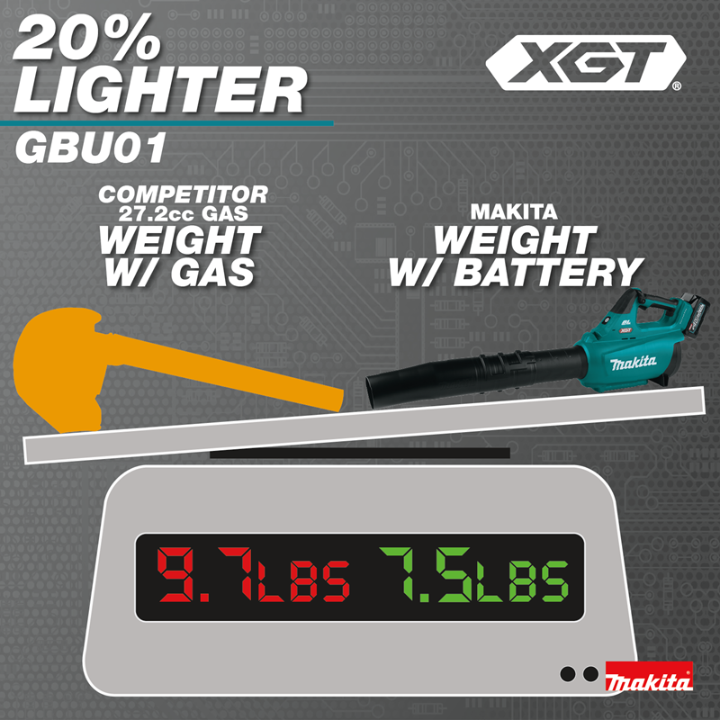 Makita GBU01M1 40V MAX XGT Brushless Cordless Variable Speed Blower Kit - Image 5