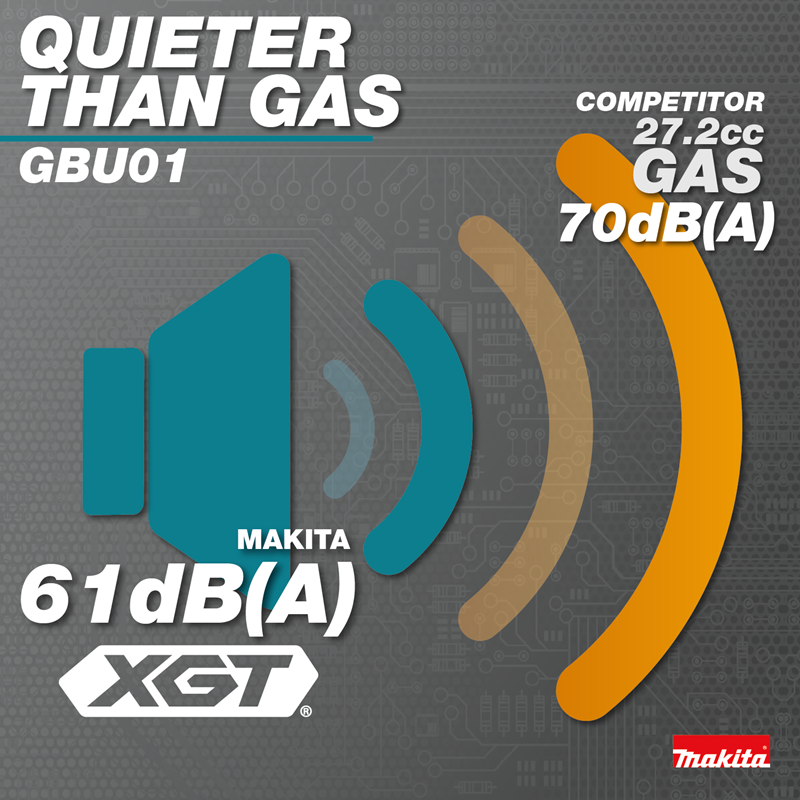 Makita GBU01M1 40V MAX XGT Brushless Cordless Variable Speed Blower Kit - Image 6