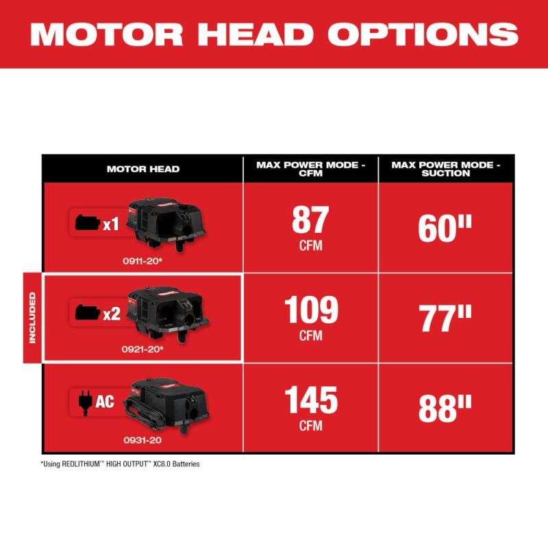 Milwaukee 0921-20 M18 FUEL Dual Battery Wet/Dry Vacuum Motor Head - Image 5