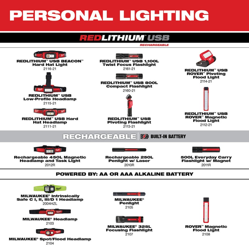 Milwaukee 2113-21 500-Lumen Redlithium USB Rechargeable Pivoting Flashlight - Image 9