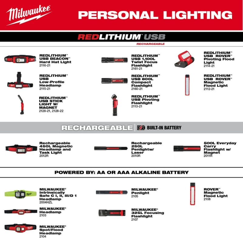 Milwaukee 2128-21 REDLITHIUM USB 550 Lumen Cordless Stick Light w/ Magnet - Image 13