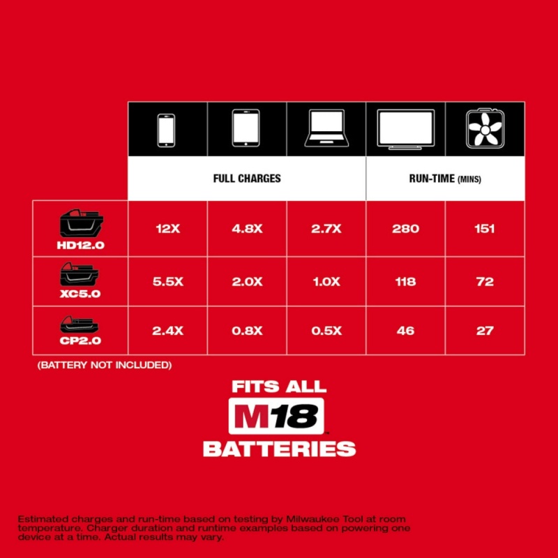 Milwaukee 2144-20TO M18 18V Site Light Combo w/ M18 Top Off Power Supply - Image 20