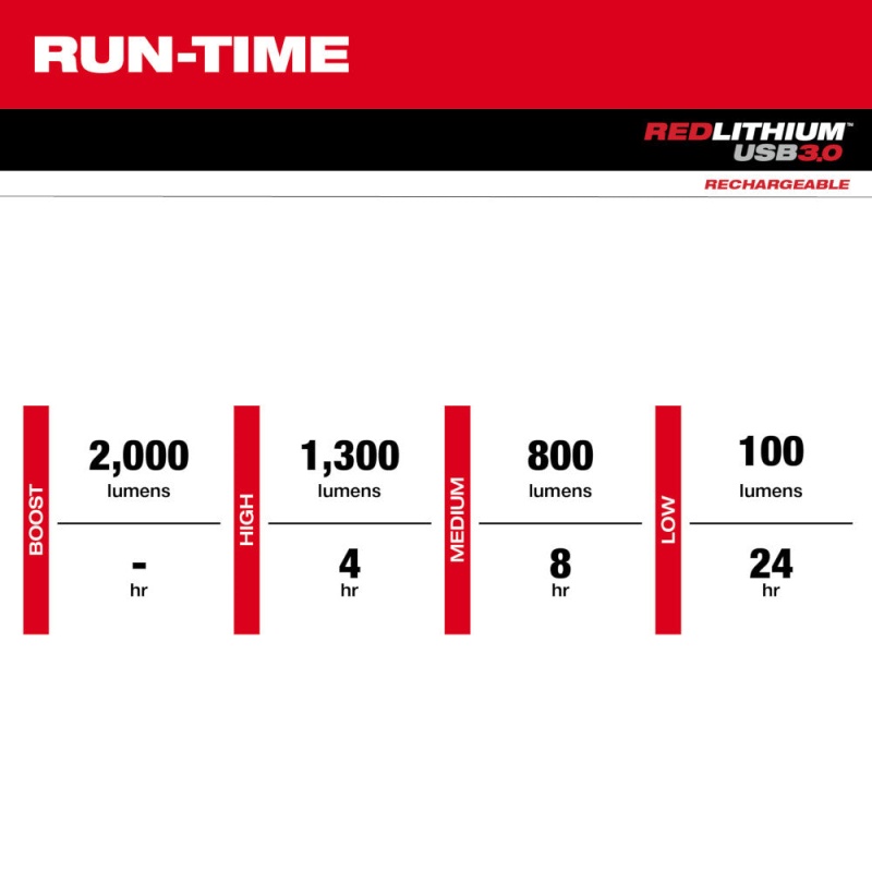 Milwaukee 2162-21 REDLITHIUM USB 2,000 Lumen Cordless Slide Focus Flashlight - Image 4