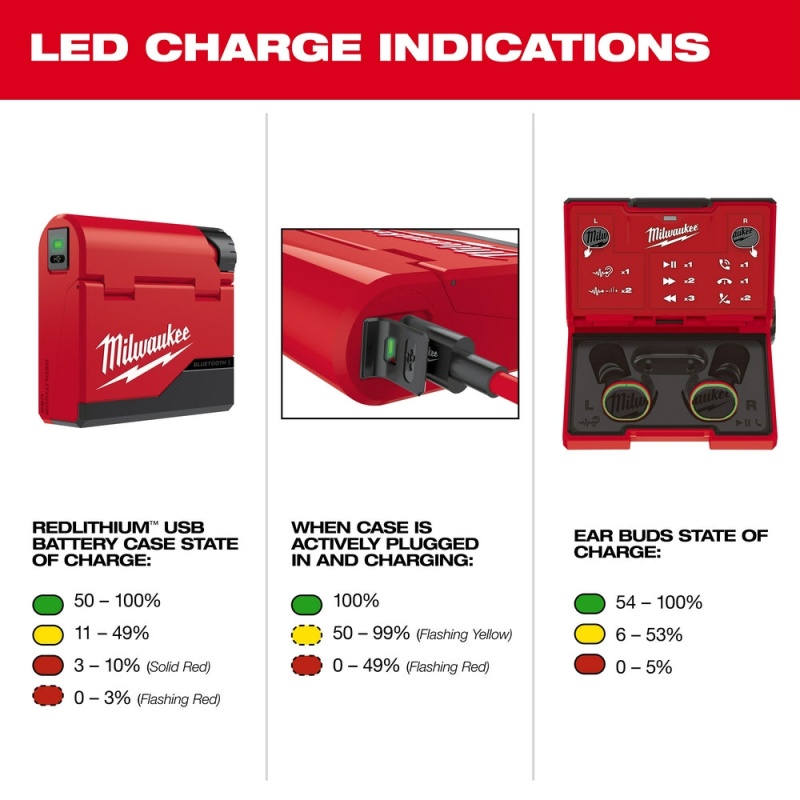 Milwaukee 2191-21FL USB Cordless Jobsite Ear Buds w/ 1100L Flashlight - Image 10