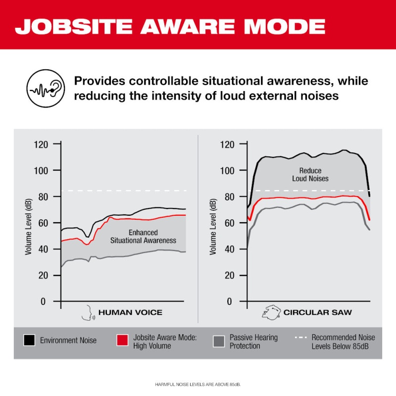 Milwaukee 2191-21NL USB Jobsite Ear Buds w/ 400L Neck Light - Image 5