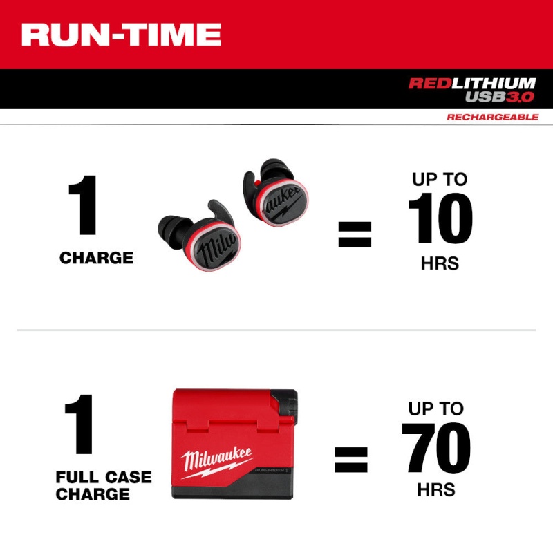 Milwaukee 2191-21NL USB Jobsite Ear Buds w/ 400L Neck Light - Image 6