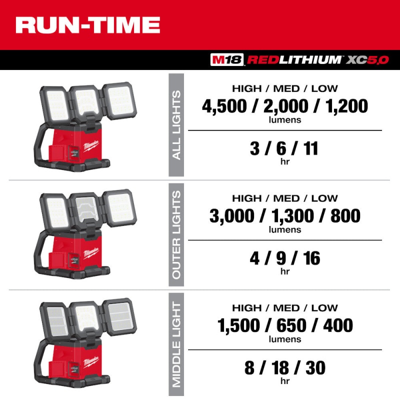 Milwaukee 2368-20 M18 ROVER Dual Power Triple-Panel Flood/Area Light - Bare Tool - Image 3