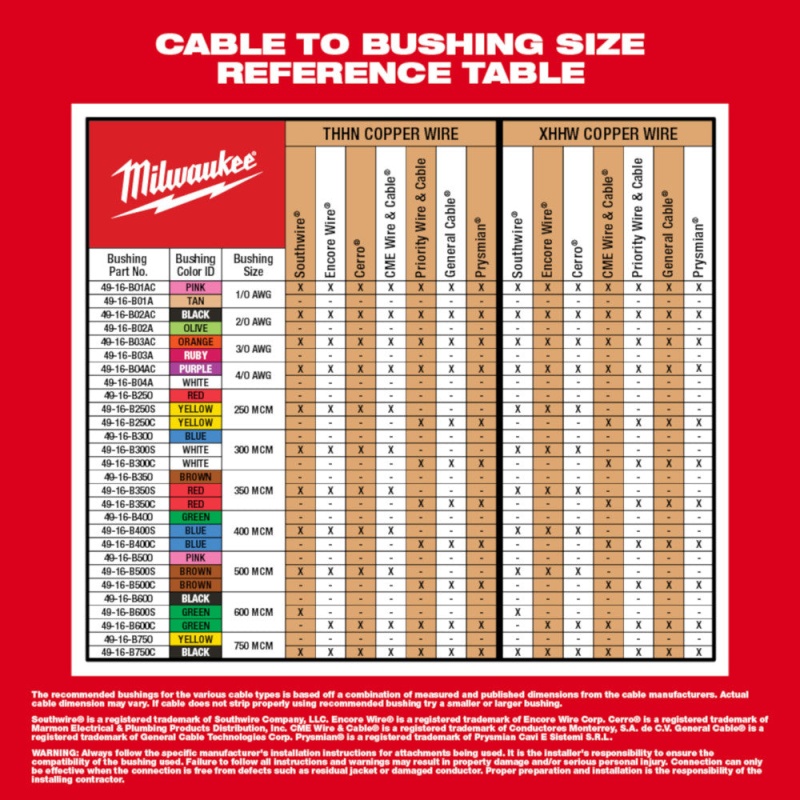 Milwaukee 2435CU-81 M12 12V Cable Stripper Kit for Copper Thhn/Xhhw - Recon - Image 7