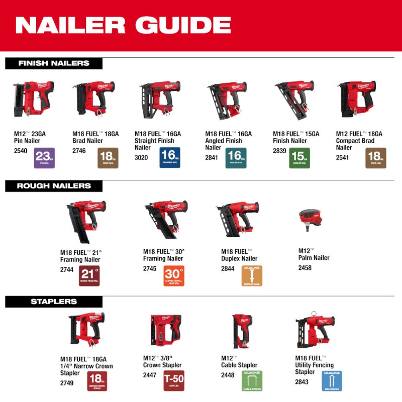 Milwaukee 2448-20x1200 M12 12V Cordless Cable Stapler w/ 1200 Staples - Image 3