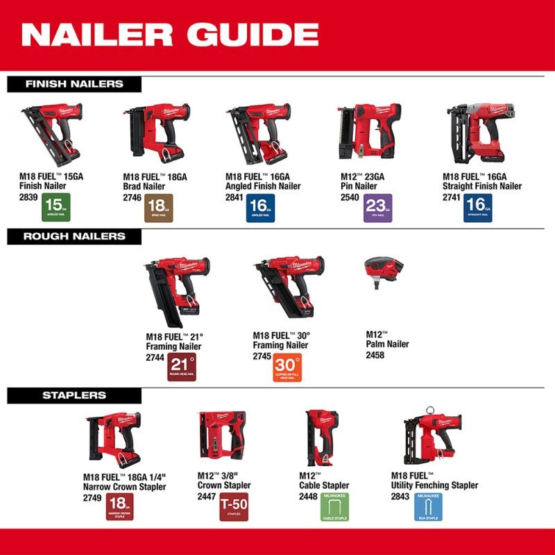 Milwaukee 2448-20 M12 12V Li-Ion Cable Stapler w/ 1800 Staples - Bare Tool - Image 13