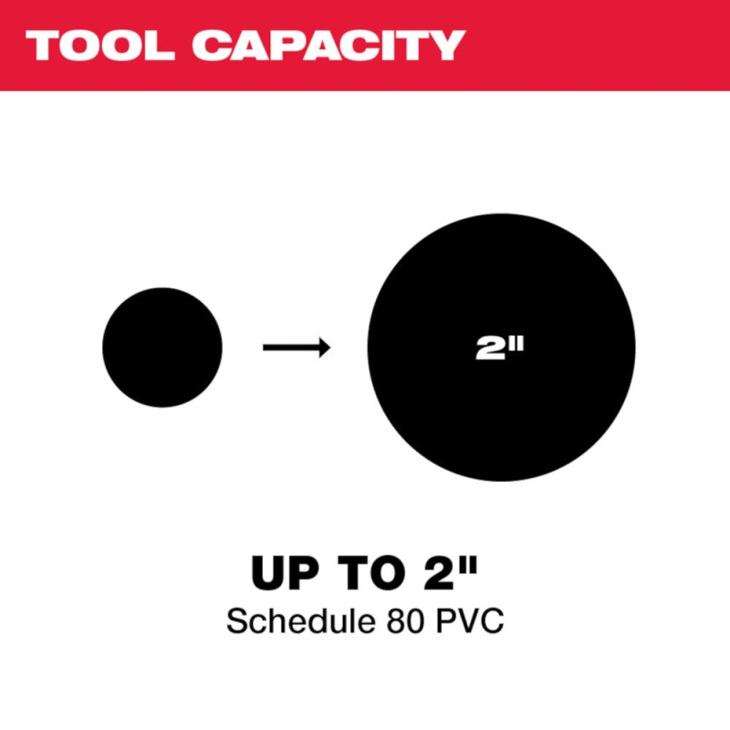 Milwaukee 2470-20 M12 12V PVC Plastic Pipe Shear - Bare Tool - Image 9