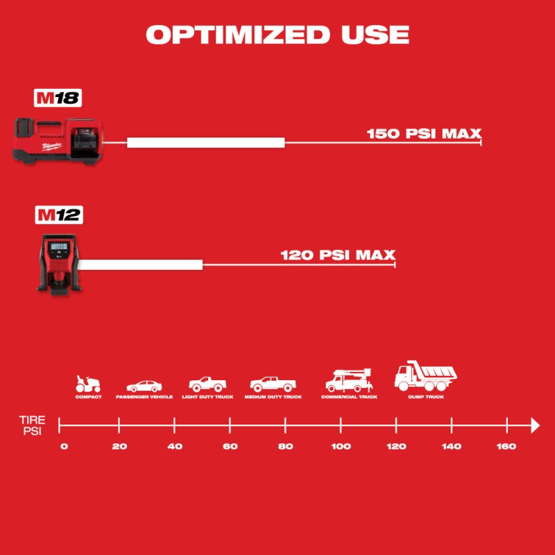 Milwaukee 2475-20x3 M12 12V Cordless Inflator w/ 2 - M12 3AH Batteries - Image 11