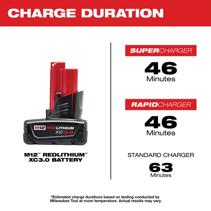 Milwaukee 2475-20x3 M12 12V Cordless Inflator w/ 2 - M12 3AH Batteries - Image 14