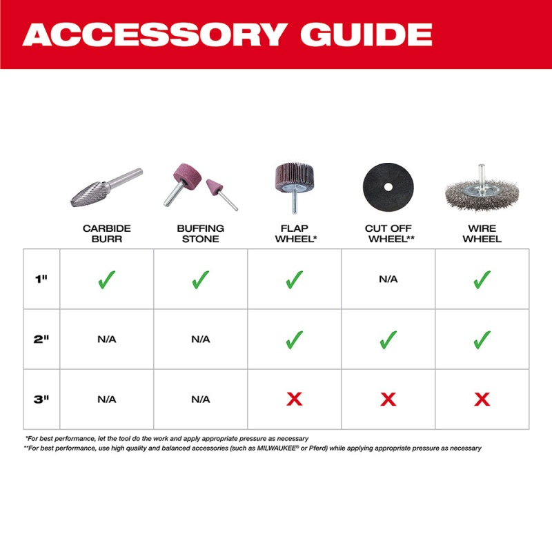 Milwaukee 2486-22 M12 FUEL 12V 1/4" Straight Die Grinder Kit w/ 5AH Battery - Image 9