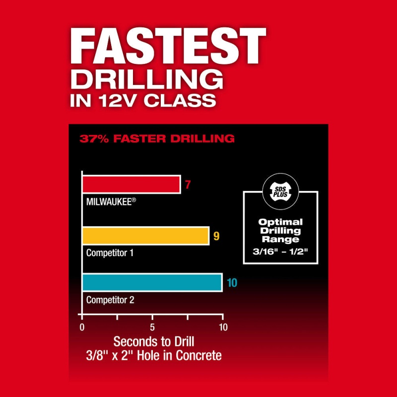 Milwaukee 2508-20 M12 FUEL 12V 5/8" SDS Plus Rotary Hammer Drill - Bare Tool - Image 4