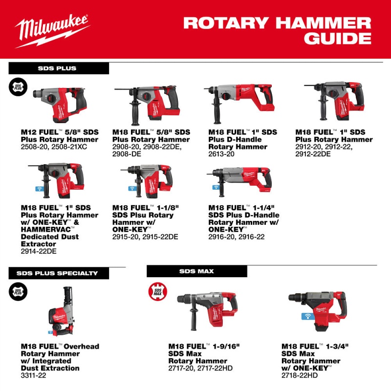 Milwaukee 2508-20 M12 FUEL 12V 5/8" SDS Plus Rotary Hammer Drill - Bare Tool - Image 9