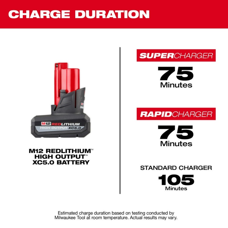 Milwaukee 2521-20x5 M12 FUEL 12V Cordless Circular Saw w/ 2 - M12 5AH Batteries - Image 5