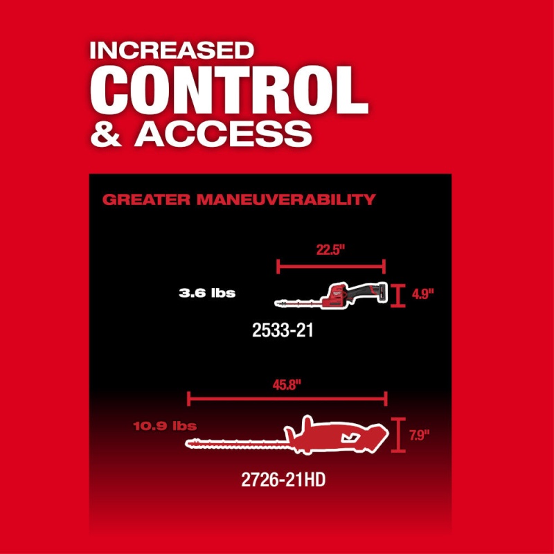 Milwaukee 2533-81 M12 FUEL 12V 8" Cordless Hedge Trimmer Kit - Recon - Image 5