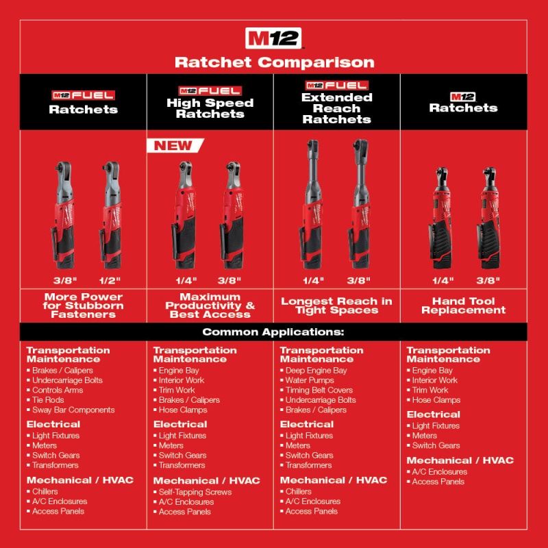 Milwaukee 2560-80 M12 FUEL 3/8" Cordless Extended Reach Ratchet - Bare Tool - Image 8