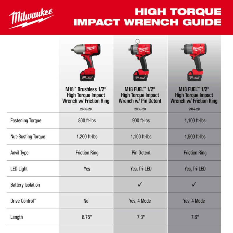 Milwaukee 2666-20 M18 18V 1/2" High Torque Cordless Impact Wrench - Bare Tool - Image 4