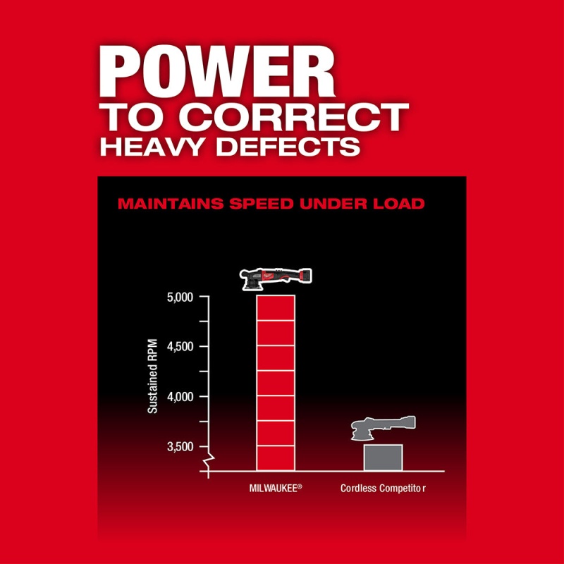 Milwaukee 2684-80 M18 FUEL 18V 15mm RANDOM ORBITAL POLISHER - Reconditioned - Image 4