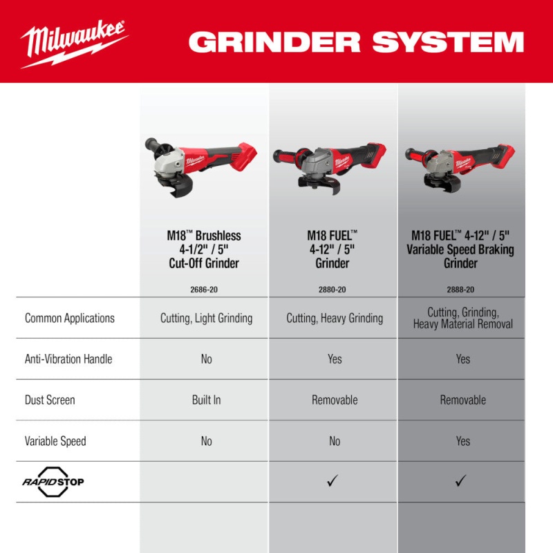 Milwaukee 2686-20 M18 18V 4-1/2" / 5" Cut-Off Grinder Paddle Switch - Bare Tool - Image 8