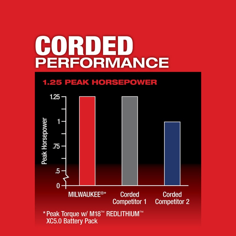 Milwaukee 2723-80 M18 FUEL 18V Cordless Li-Ion Compact Router - Bare Tool -Recon - Image 4