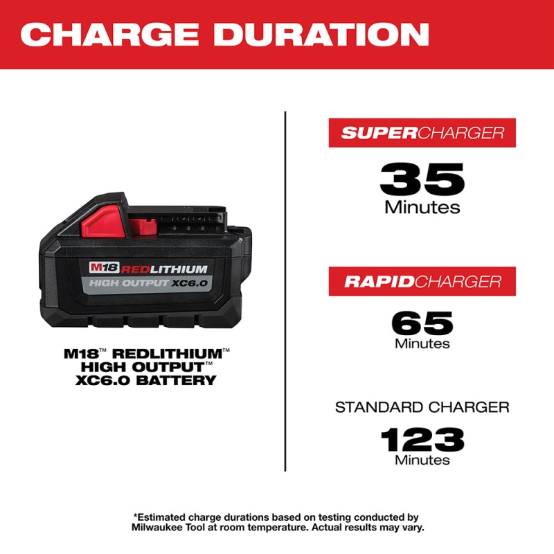 Milwaukee 2727-20x6 M18 FUEL 18V 16" Cordless Li-Ion Chainsaw w/ 6AH Battery - Image 11