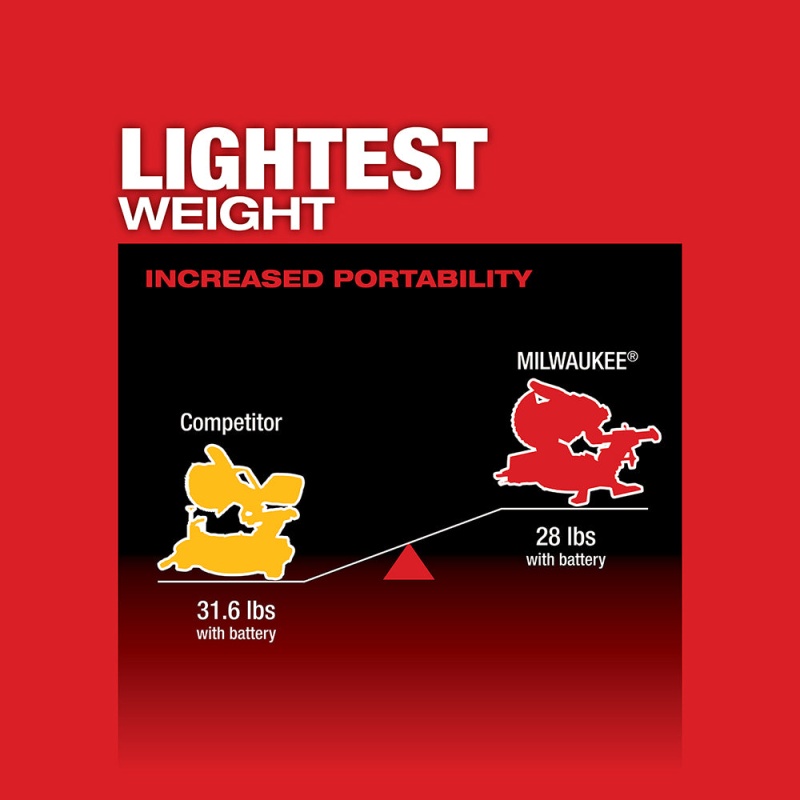 Milwaukee 2733-80 M18 FUEL 18V 7-1/4" Dual Sliding Miter Saw - Bare Tool Recon - Image 3