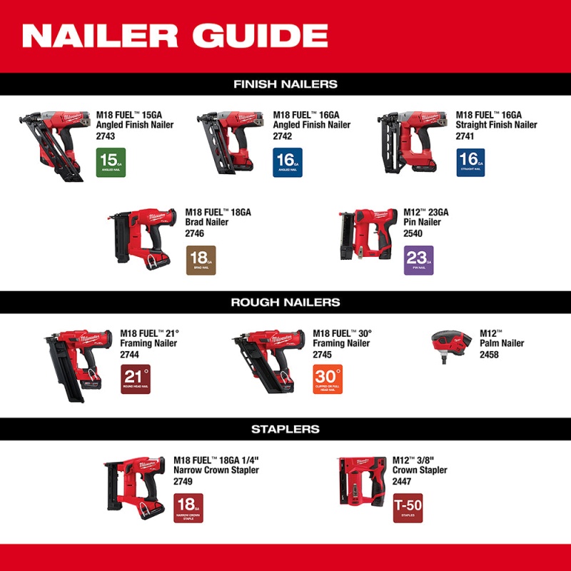 Milwaukee 2749-20 M18 FUEL 18V 18-Gauge 1/4" Narrow Crown Stapler - Bare Tool - Image 13