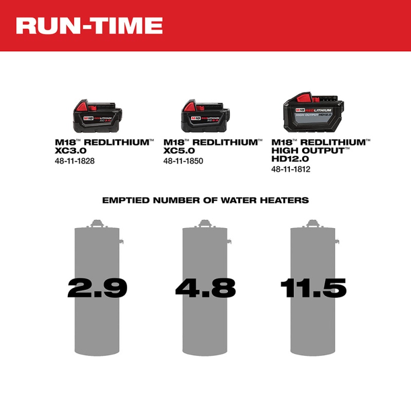 Milwaukee 2771-20 M18 FUEL 18V Water Transfer Pump - Bare Tool - Image 5