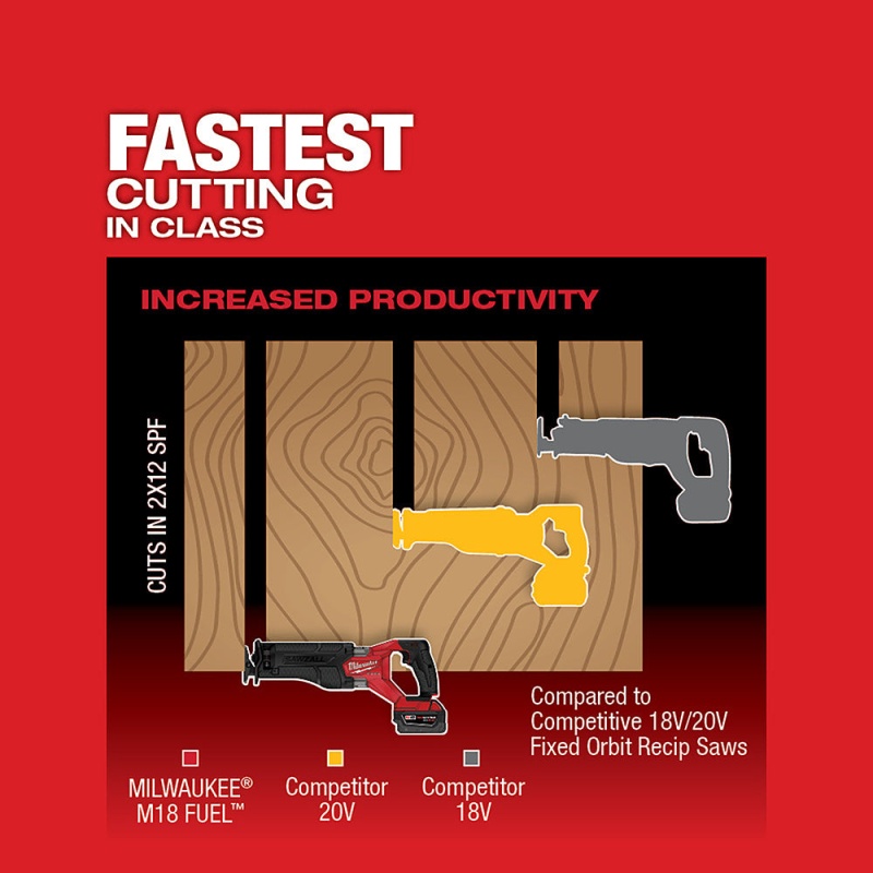 Milwaukee 2821-20 M18 FUEL 18V SAWZALL Li-Ion Reciprocating Saw - Bare Tool - Image 3