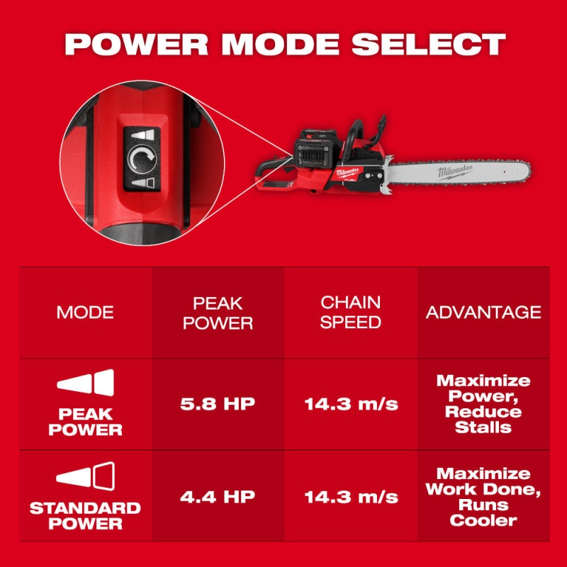 Milwaukee 2827-22 M18 FUEL 18V 20" Dual Battery Chainsaw Kit - Image 4