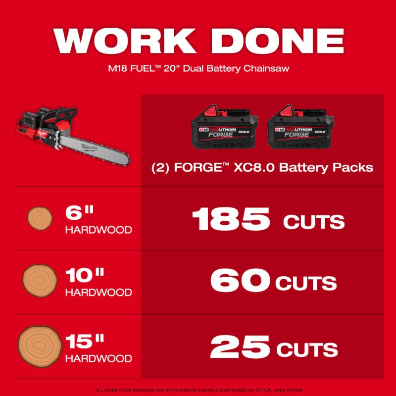 Milwaukee 2827-22 M18 FUEL 18V 20" Dual Battery Chainsaw Kit - Image 9