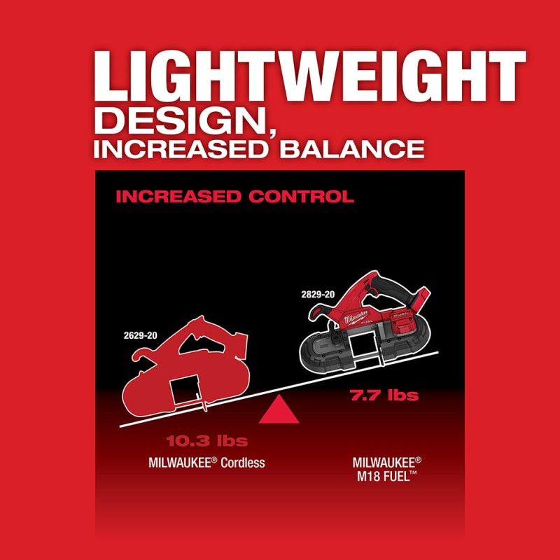 Milwaukee 2829-22 M18 FUEL 18V Lightweight Balanced Compact Band Saw Kit - Image 6