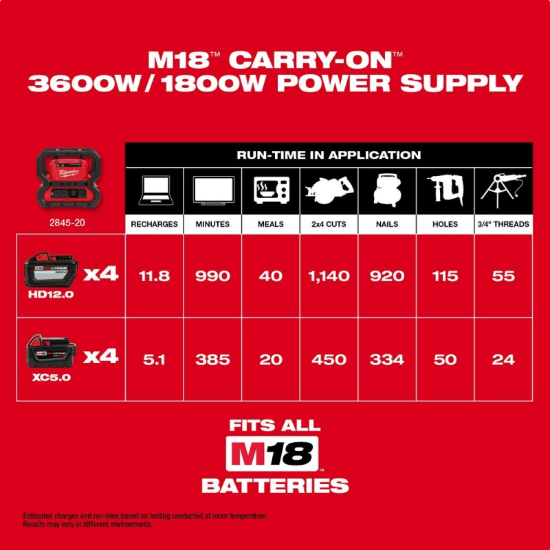 Milwaukee 2845-20 M18 18V CARRY-ON 3600W/1800W Power Supply - Bare Tool - Image 5