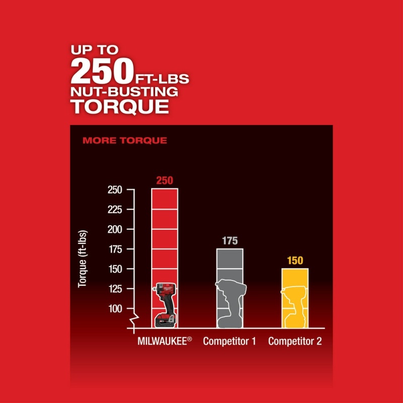 Milwaukee 2855-20 M18 FUEL 18V 1/2" Impact Wrench w/Friction Ring -Bare Tool - Image 6
