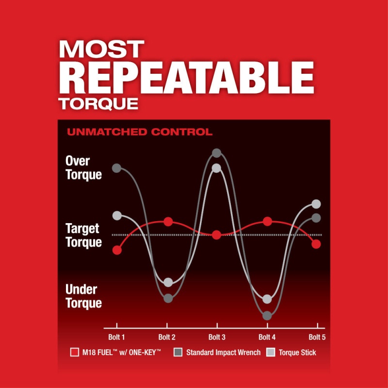 Milwaukee 2863-22R M18 FUEL 18V ONE-KEY 1/2" Impact Wrench Friction Ring Kit - Image 7