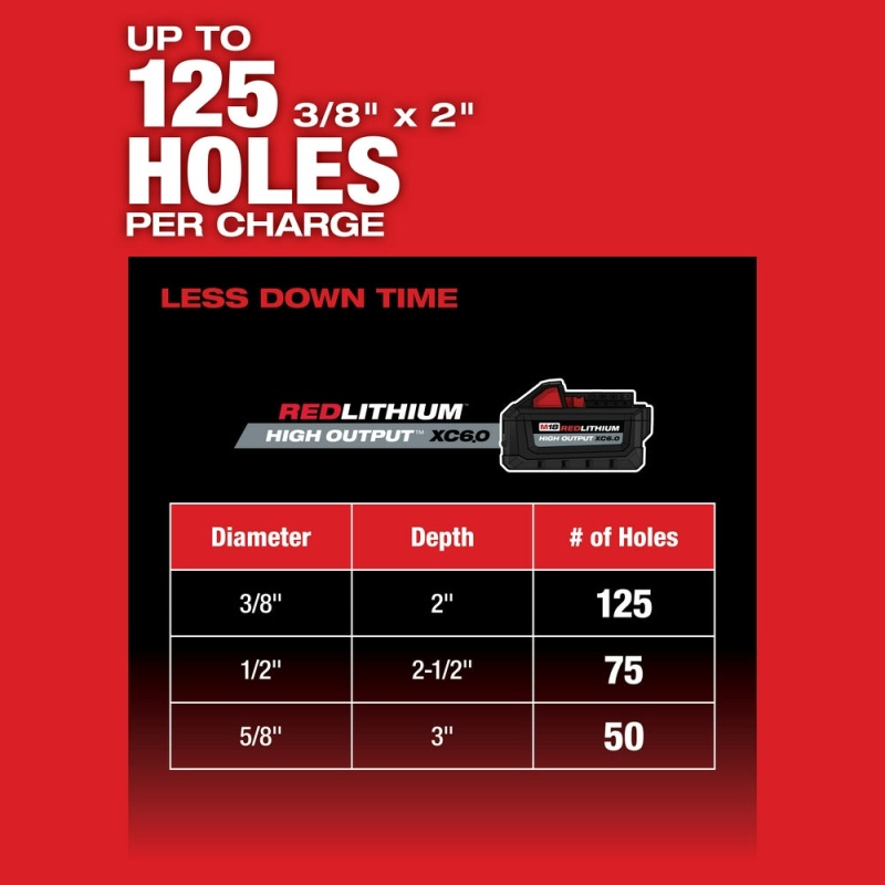 Milwaukee 2912-20GR2 M18 FUEL 18V 1" SDS Plus Cordless Rotary Hammer w/ Grinder - Image 18